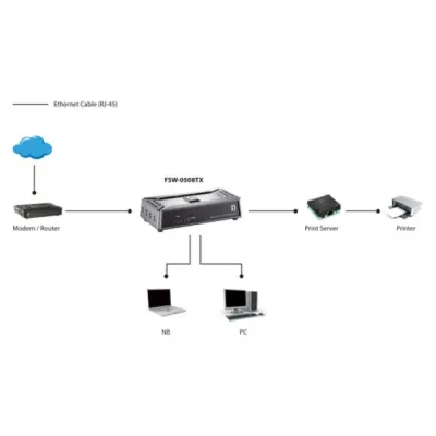 LevelOne FSW-0508TX Switch 5 Puertos 10/100 Mbps