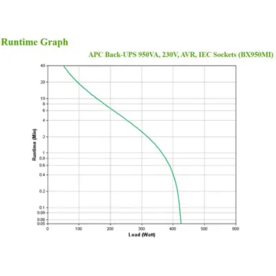 APC Back-UPS BX950MI SAI 950VA 520W