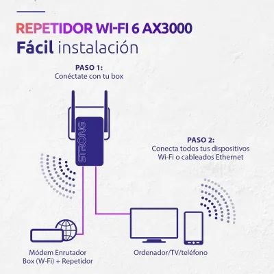 Strong WI-FI 6 REPEATER AX3000 Repetidor WiFi 6 3000Mbps
