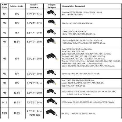 Cargador de Portátil Leotec Notebook/ 120W/ Automático/ 10 Cargador de Portátil Leotec Notebook/ 120W/ Automático/ 10