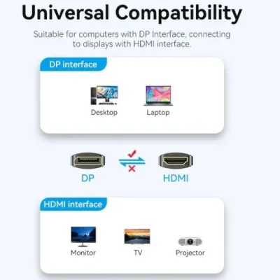 Cable Conversor Vention HFOBF/ DisplayPort Macho - HDMI Macho/