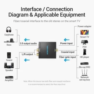 Convertidor de Audio Vention BDFB0/ Entrada Toslink y RCA/