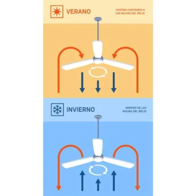 Ventilador de Techo Orbegozo CP 129120/ 40W/ 4 Aspas 120cm/ 6 Ventilador de Techo Orbegozo CP 129120/ 40W/ 4 Aspas 120cm/ 6