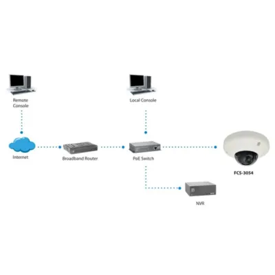 Camara Ip Level One Domo No Wifi 3 Megapixel Poe Exterior