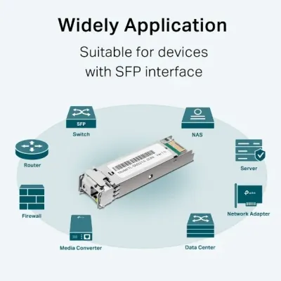 Modulo SFP Transceptor de Fibra Óptica TP-Link TL-SM321A-2 Modulo SFP Transceptor de Fibra Óptica TP-Link TL-SM321A-2