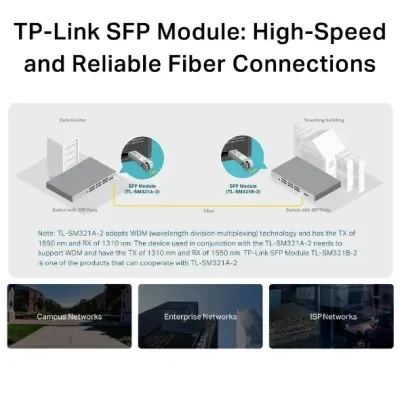 Modulo SFP Transceptor de Fibra Óptica TP-Link TL-SM321A-2 Modulo SFP Transceptor de Fibra Óptica TP-Link TL-SM321A-2