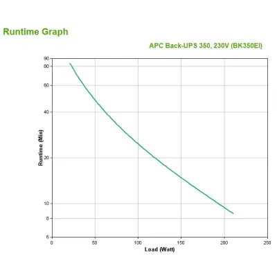 APC Back UPS BK350EI SAI 350VA