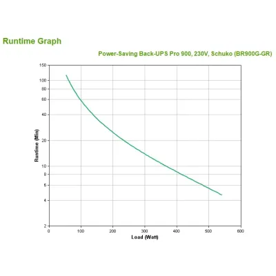APC Back UPS Pro BR900G-GR SAI 900VA APC Back UPS Pro BR900G-GR SAI 900VA