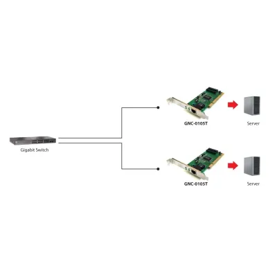 Red Pci Level One 1g Tarjeta Pci 10/100/1000 Red Pci Level One 1g Tarjeta Pci 10/100/1000