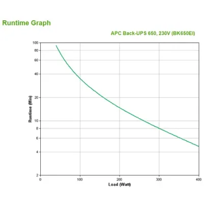 APC Back-UPS CS 650VA 230V