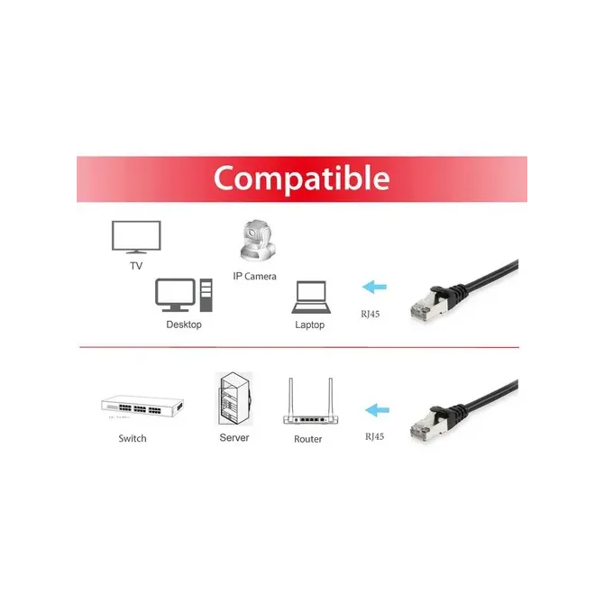 Equip Cable de Red RJ45 S/FTP Apantallado Libre de Halógenos