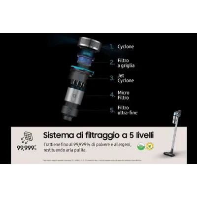 Aspirador Escoba con batería Samsung Jet 75B Pet/ 21.6V/