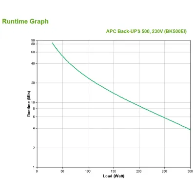 APC Back UPS BK500EI SAI 500VA
