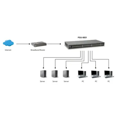 Switch Level One 50-port Fast Ethernet Switch, 2 X Gigabit Switch Level One 50-port Fast Ethernet Switch, 2 X Gigabit