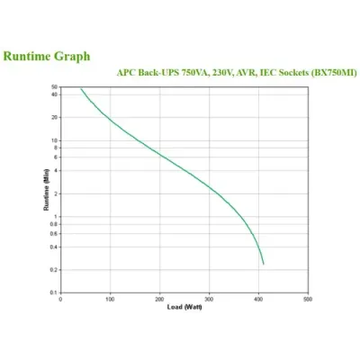 APC BX750MI SAI 750VA 410W APC BX750MI SAI 750VA 410W