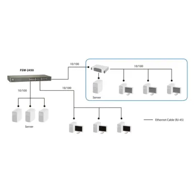 Switch Level One No Gestion 24 Puertos 10/100 Rack 19" Switch Level One No Gestion 24 Puertos 10/100 Rack 19"
