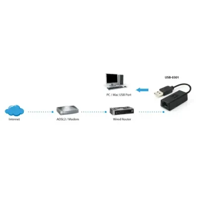 LevelOne USB-0301 Adaptador USB/RJ45 LevelOne USB-0301 Adaptador USB/RJ45