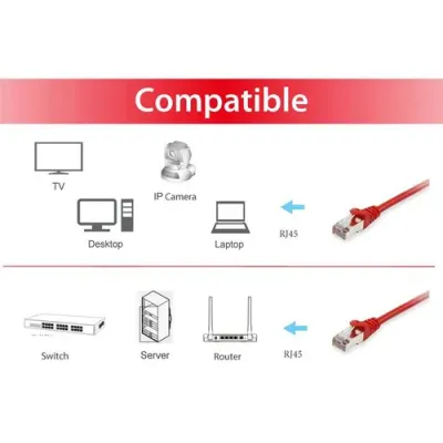 Equip Cable de Red RJ45 S/FTP Apantallado Libre de Halógenos