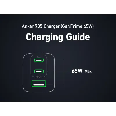 Anker Prime Cargador de Pared 65W 1xUSB 2xUSB-C Negro Anker Prime Cargador de Pared 65W 1xUSB 2xUSB-C Negro