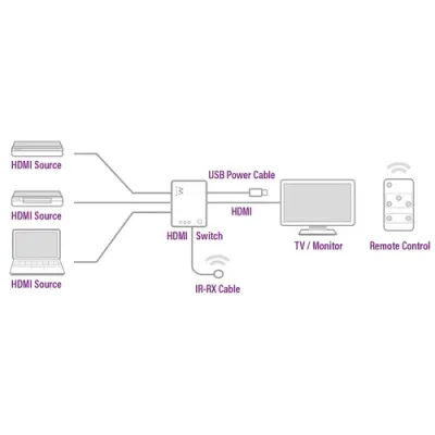 Ewent EW3730 Switch HDMI 3 Puertos + Mando Ewent EW3730 Switch HDMI 3 Puertos + Mando