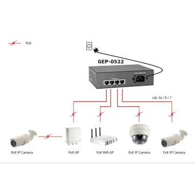 LevelOne GEP-0522 Switch Gigabit Ethernet 5x RJ-45, 65W PoE+