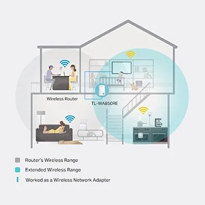 TP-LINK TL-WA850RE Repetidor WiFi/ Amplificador 300Mbps