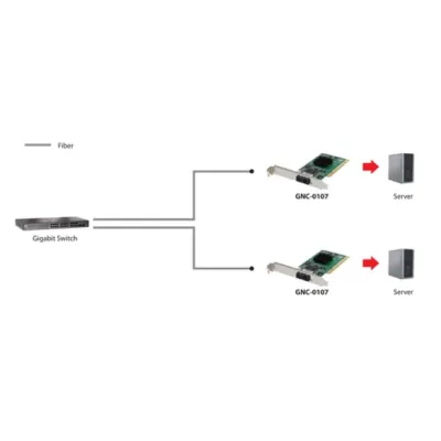 Level One GNC-0107 Tarjeta de Red PCI Gigabit Ethernet Level One GNC-0107 Tarjeta de Red PCI Gigabit Ethernet