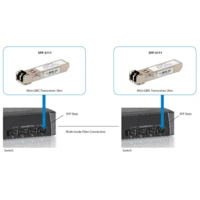 Transceiver Gigabit Sfp Level One Multimodo 1.25gbps 2km 1310nm