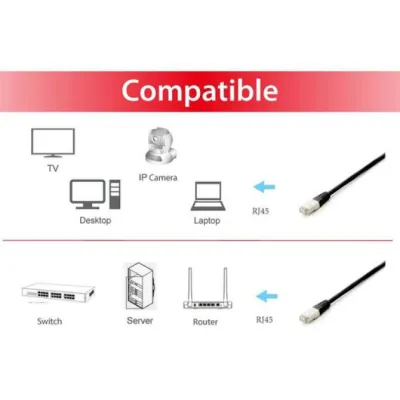 Equip Cable de Red Platinum S/FTP Libre de Halógenos Cat 6A 3m Equip Cable de Red Platinum S/FTP Libre de Halógenos Cat 6A 3m