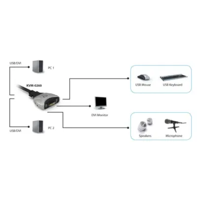 Conmutador Automatico Level One V/t/m 1a2 Cpus Dvii Usb Con Conmutador Automatico Level One V/t/m 1a2 Cpus Dvii Usb Con
