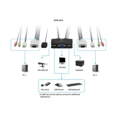 LevelOne KVM 2 Puertos USB + Audio LevelOne KVM 2 Puertos USB + Audio