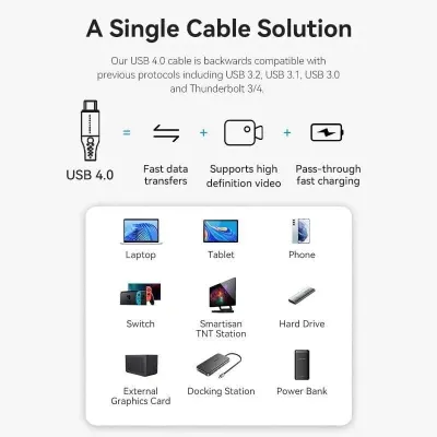 Vention TAVHF Cable USB-C 4.0 a USB-C Macho 1m Gris Vention TAVHF Cable USB-C 4.0 a USB-C Macho 1m Gris