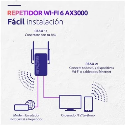 Strong WI-FI 6 REPEATER AX3000 Repetidor WiFi 6 3000Mbps