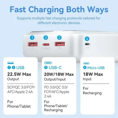 Vention FHMW0 Powerbank 30000mAh 22.5W Blanca Vention FHMW0 Powerbank 30000mAh 22.5W Blanca