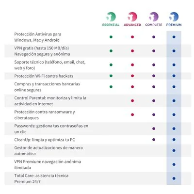 Panda dome advanced licencias ilimitadas 3a esd