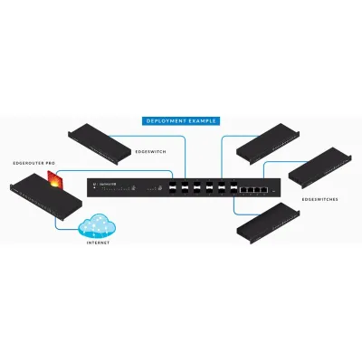 Ubiquiti edgeswitch es-16-xg 12xsfp+ 4x10gb Ubiquiti edgeswitch es-16-xg 12xsfp+ 4x10gb