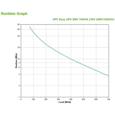 APC Easy UPS SMV sistema de alimentación ininterrumpida (UPS)