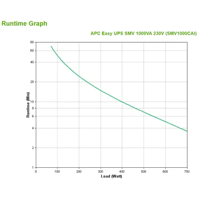 APC Easy UPS SMV sistema de alimentación ininterrumpida (UPS)